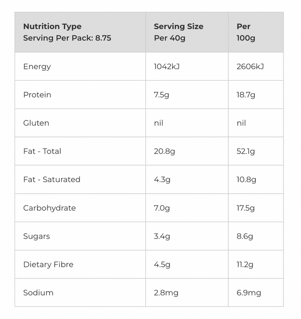 BF Macadamia; Almond & Manuka Honey Keto 350gr - Gluten Free 4 U